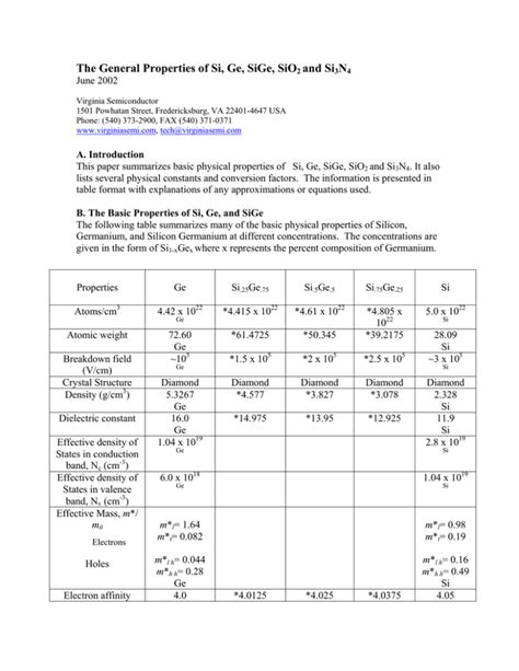 The General Properties of Si, Ge, SiGe, SiO2 and Si3N4.